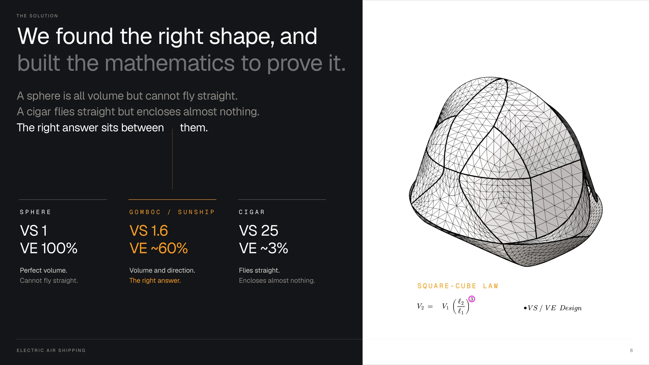 Sphere, Sunship and cigar compared: volume efficiency against the ability to fly straight.